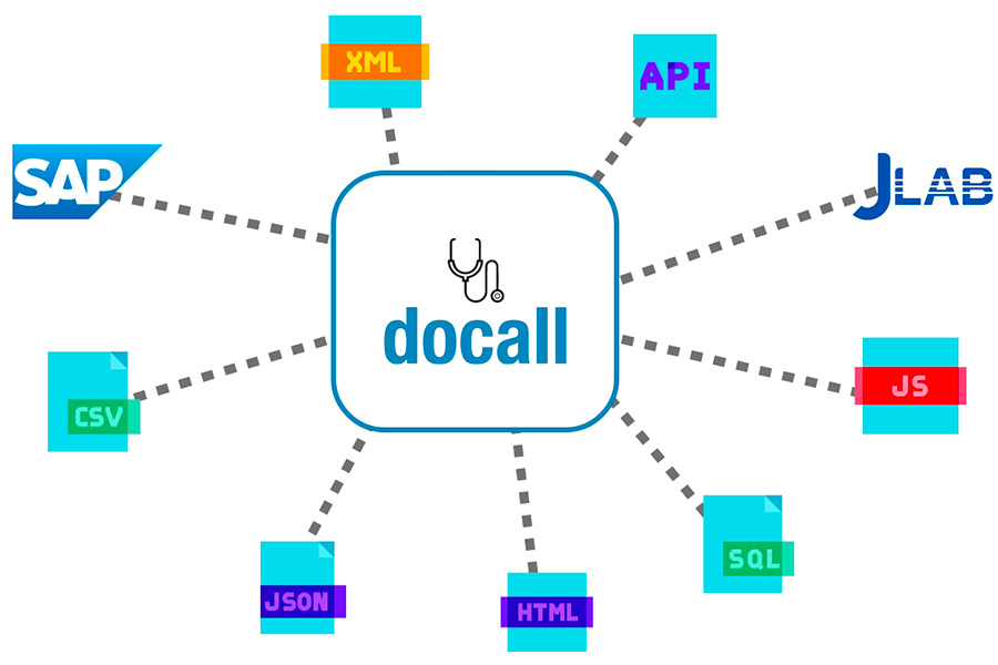 Interconnessioni con Docall jlab sap xml api js sql html json csv