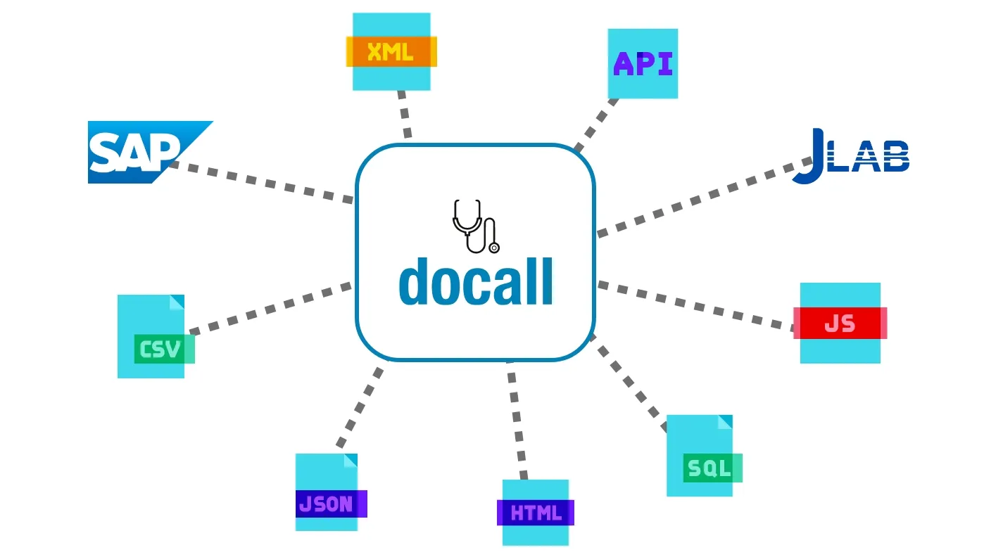 Interconnessioni con Docall jlab sap xml api js sql html json csv